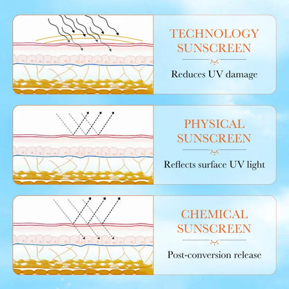 SADOER Spf 90+ Sunscreen For Face Whole Body Use Protector Solar UV Resistant Repairing Solar Blocker Facial Sunscreen